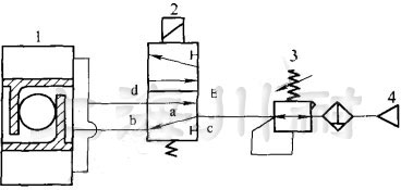 氣動球閥內部結構圖